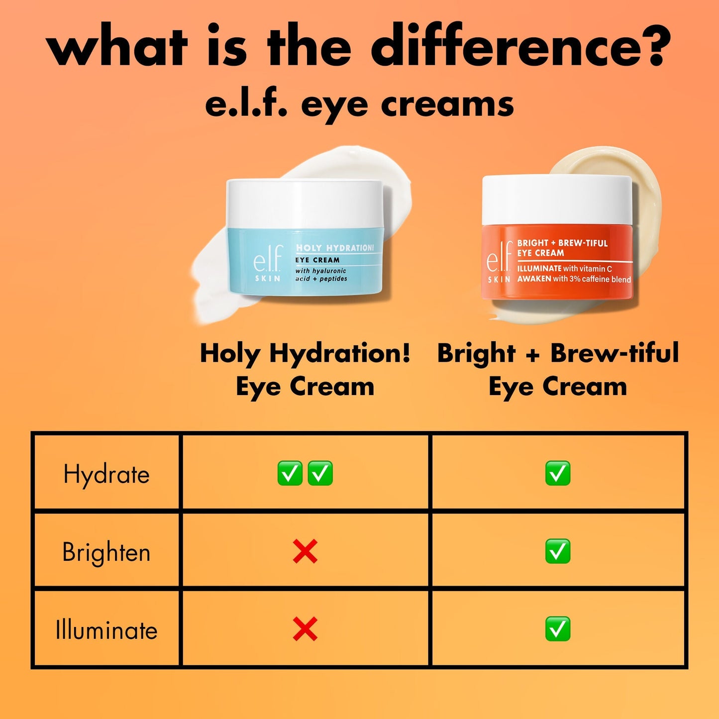 bright-brew-tiful-eye-cream-x1 0226_BBEC_Comparison_4e7743aa-2b84-4efa-bebb-c97e2685ab8f.jpg