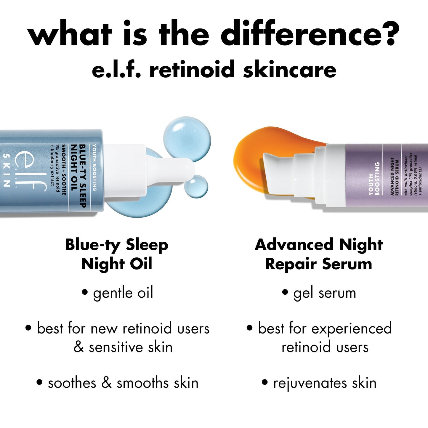youth-boosting-blue-ty-sleep-night-oil-a1 0226_EDU_BluetyNightOil_Comparision.jpg