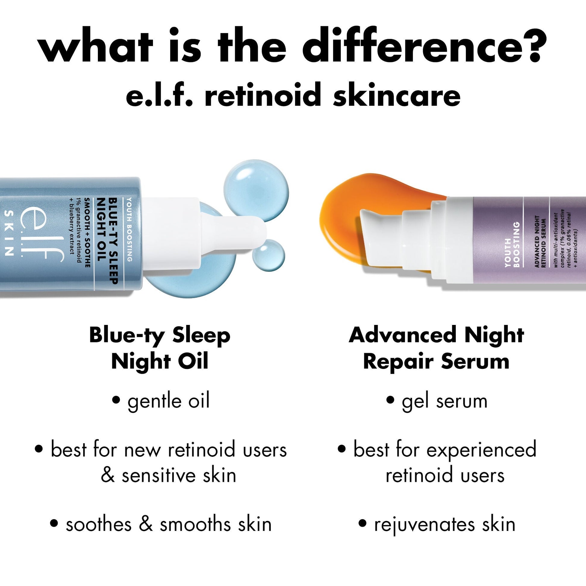 youth-boosting-blue-ty-sleep-night-oil-a1 0226_EDU_BluetyNightOil_Comparision.jpg