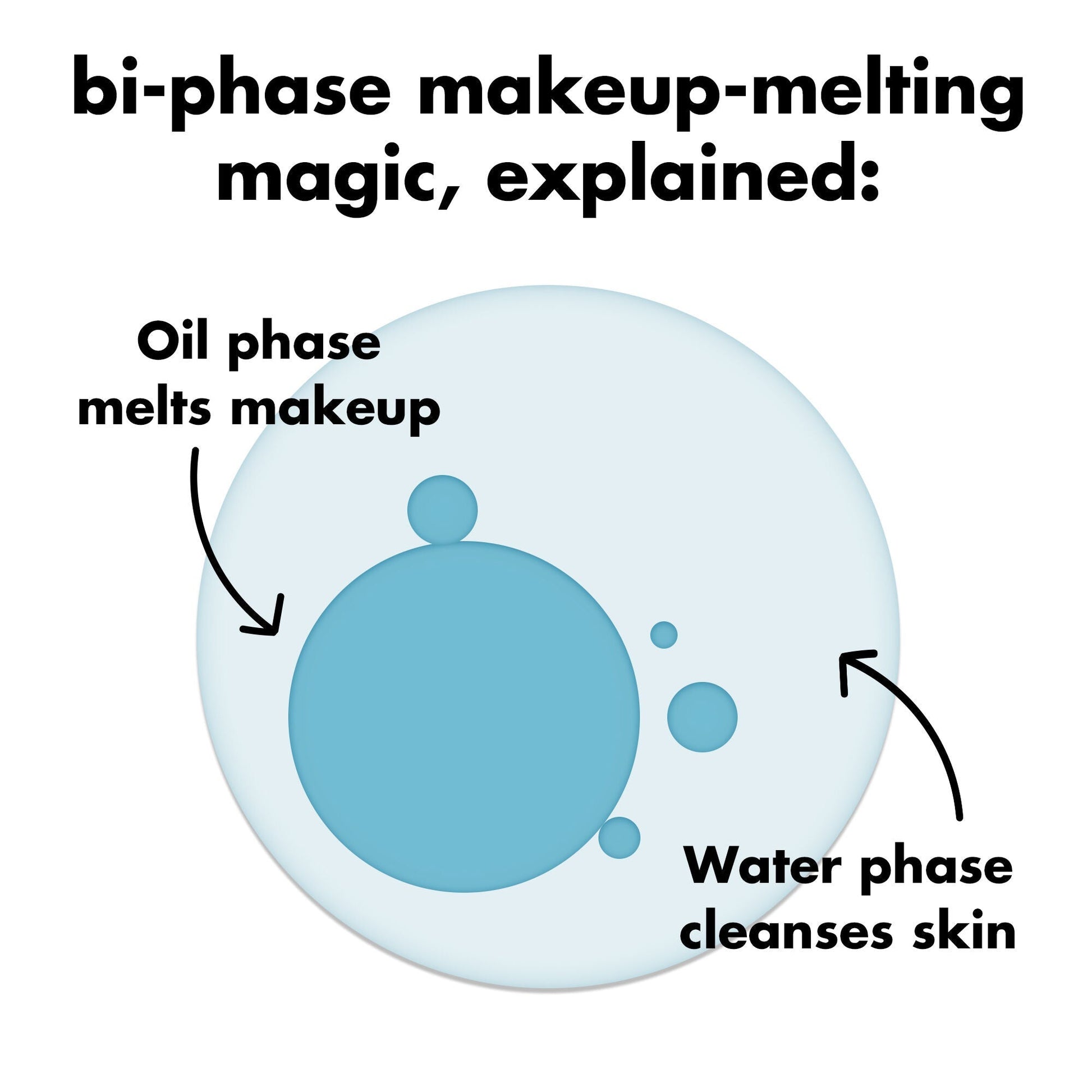 holy-hydration-e-l-f-off-makeup-remover-g5 0326_EDU_ELFOFF_MAKEUPREMOVER_Explainer.jpg