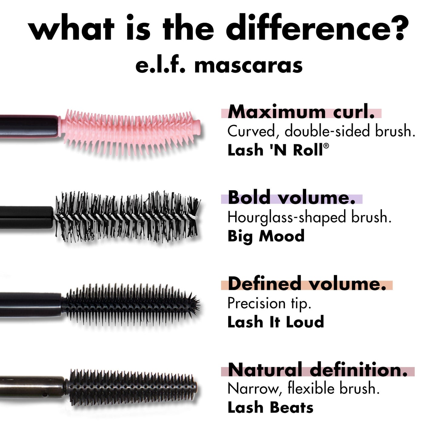 lash-n-roll-mascara-w5 0326_EDU_LashNRollMascara_Comparison.jpg