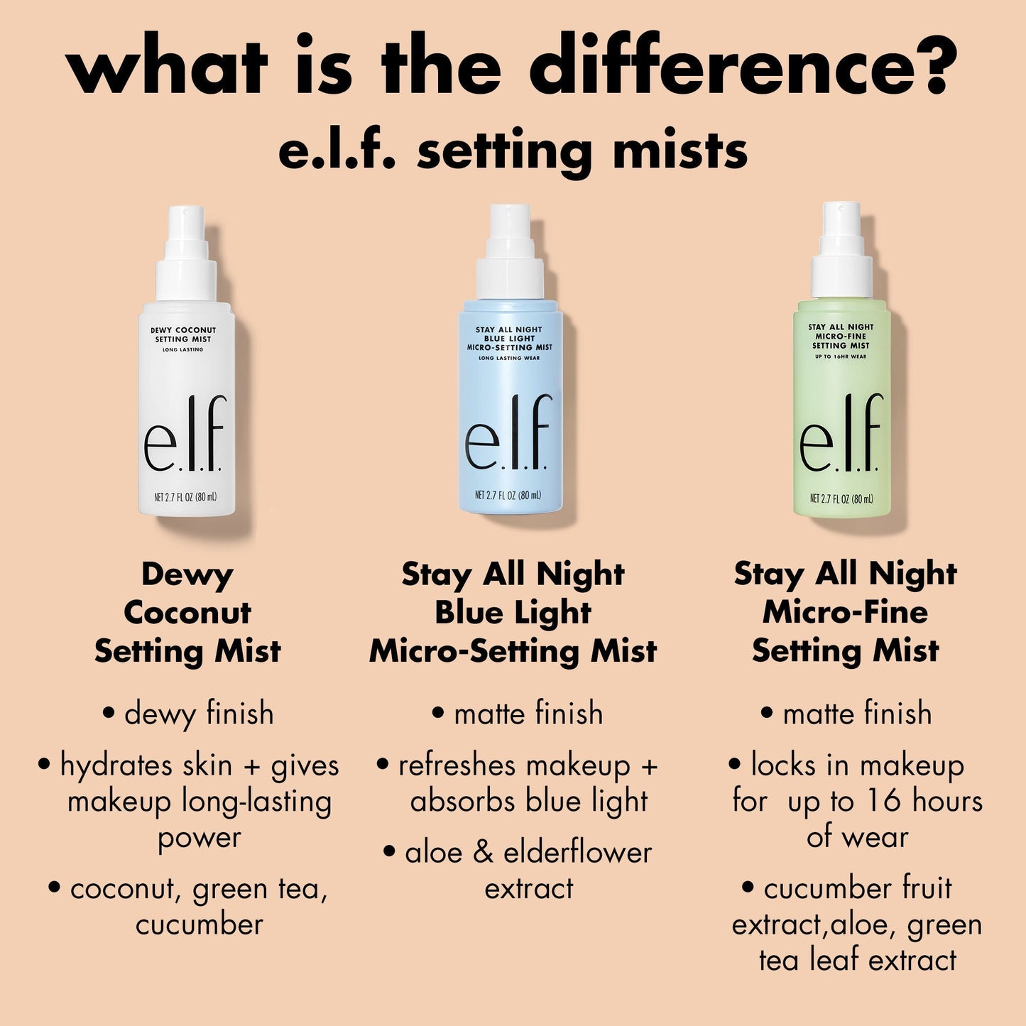 stay-all-night-micro-fine-setting-mist-l7 0326_EDU_StayAllNight_Comparison.jpg