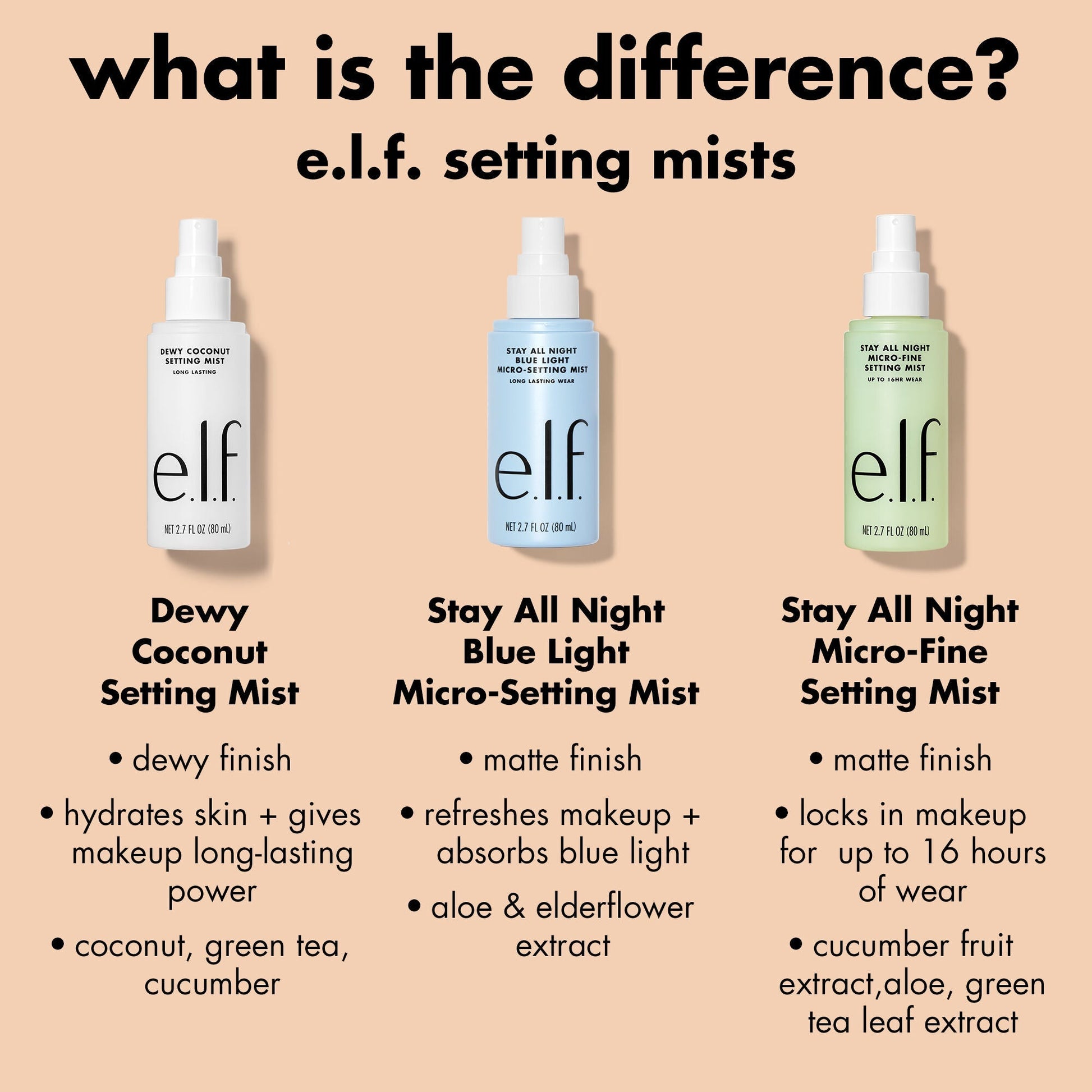 stay-all-night-micro-fine-setting-mist-l7 0326_EDU_StayAllNight_Comparison.jpg