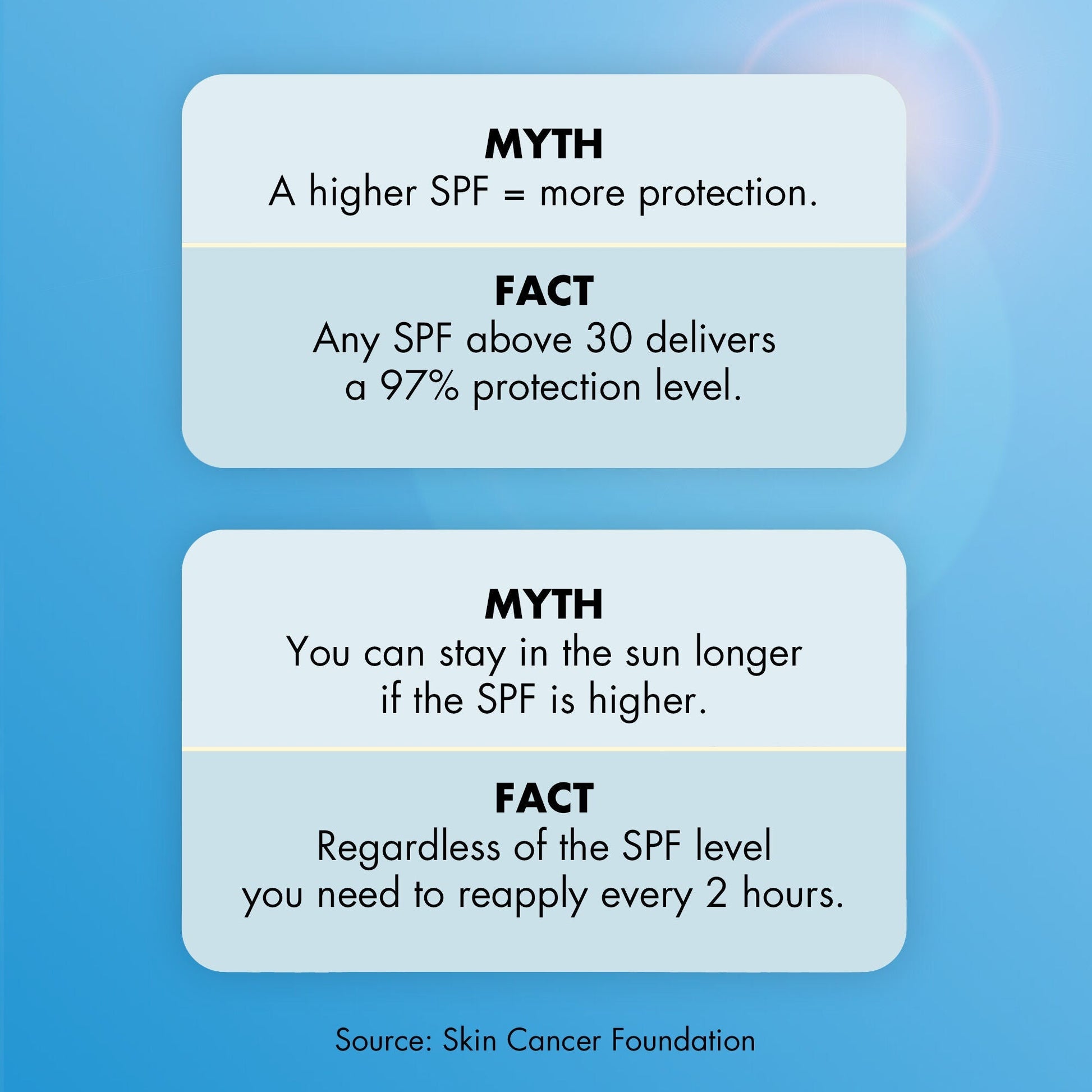 suntouchable-invisible-sunscreen-spf-35-y7 0623_EDUCATION_NEWARRIVALS_INVISIBLESUN_MYTHBUSTERS.jpg