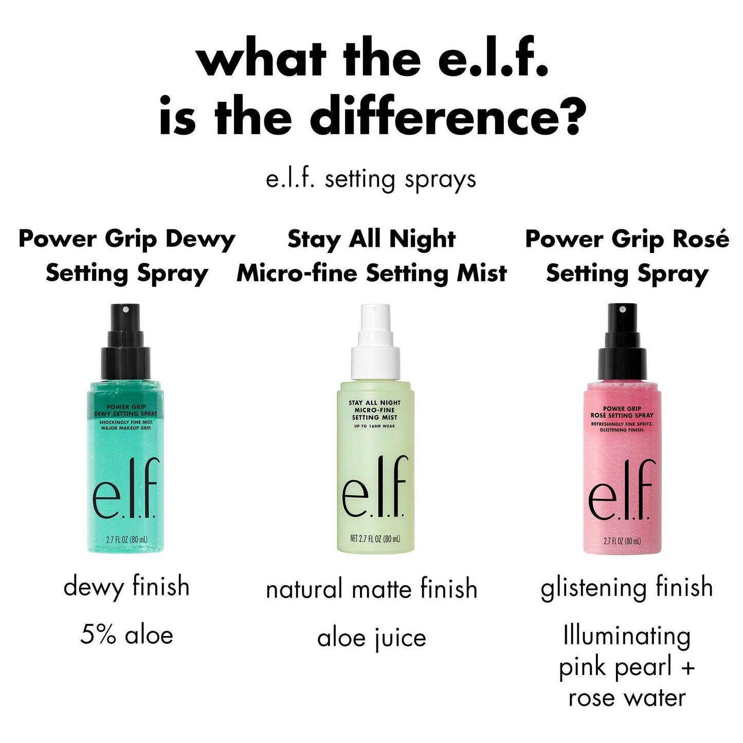 power-grip-rose-setting-spray-p4 FA26_EDU_ROSESETTINGSPRAY_WHAT_E2_80_99S_THE_DIFFERENCE.jpg